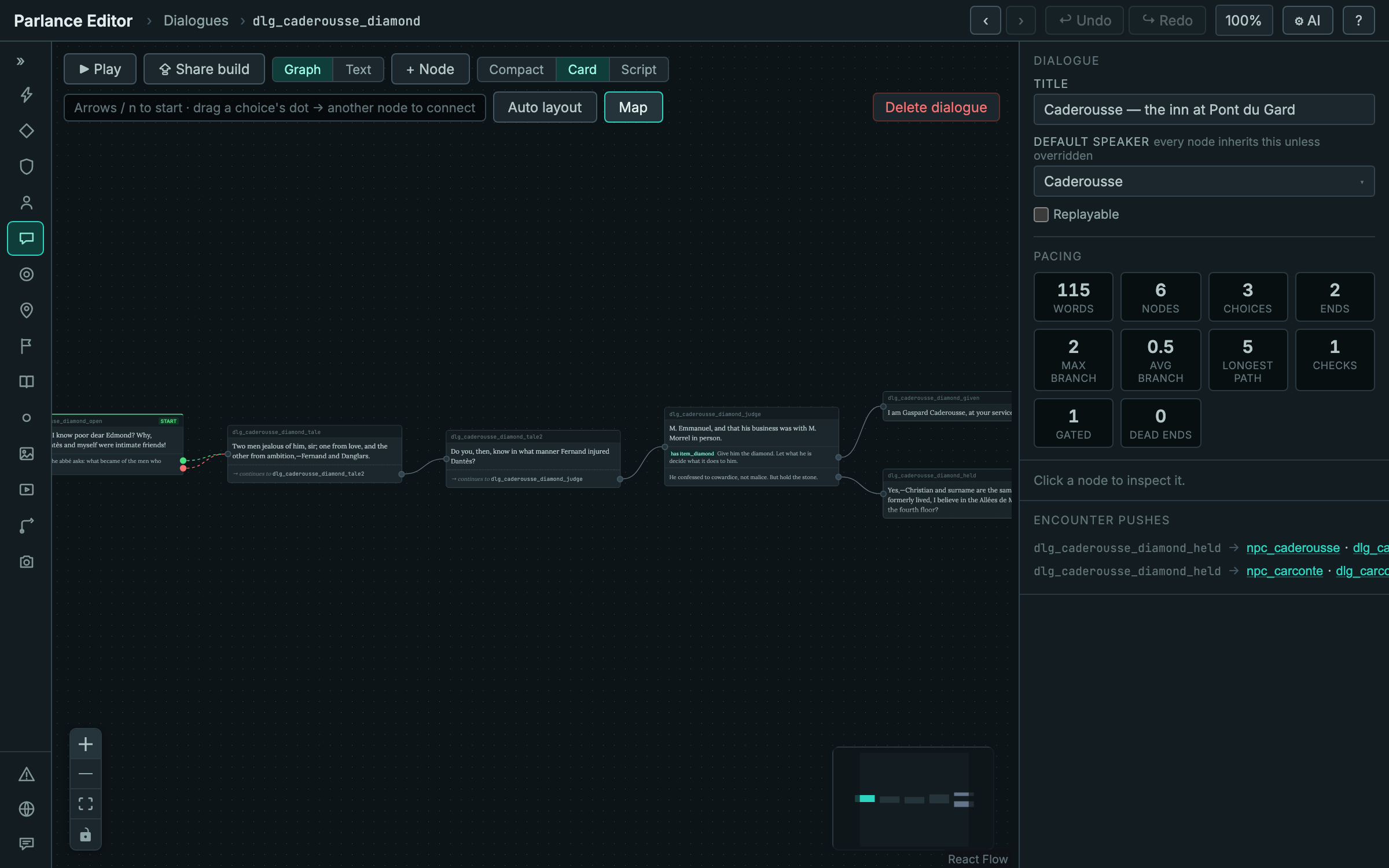A dialogue node graph with checks, gates and pacing statistics