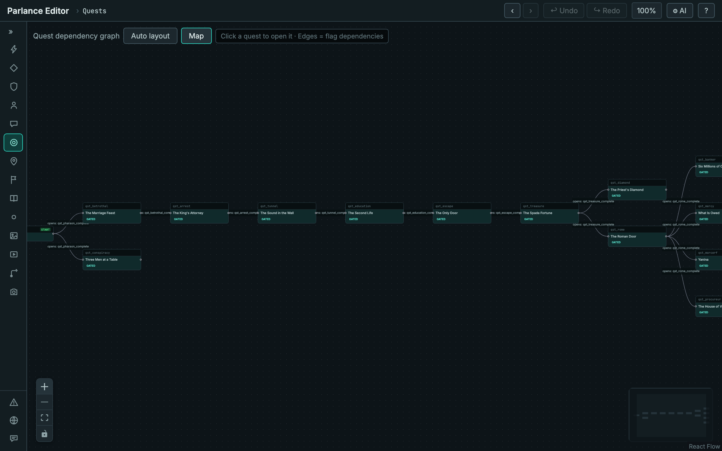 The quest dependency graph